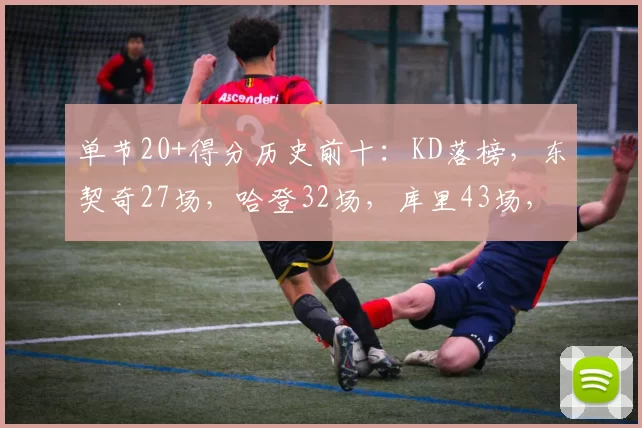 单节20+得分历史前十：KD落榜，东契奇27场，哈登32场，库里43场，詹姆斯呢